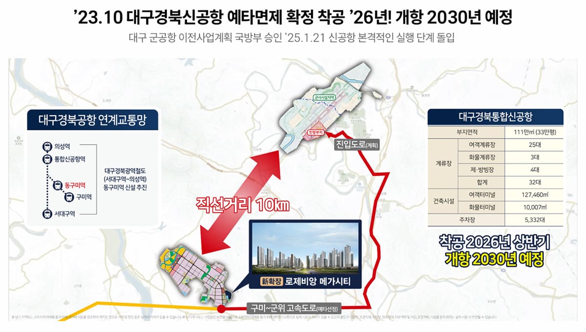 대구경북신공항 예타면제 확정