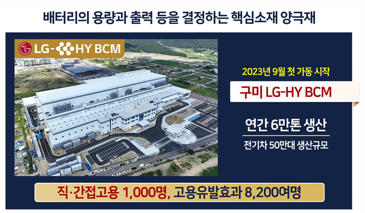 구미 LG-HY BCM 가동시작
